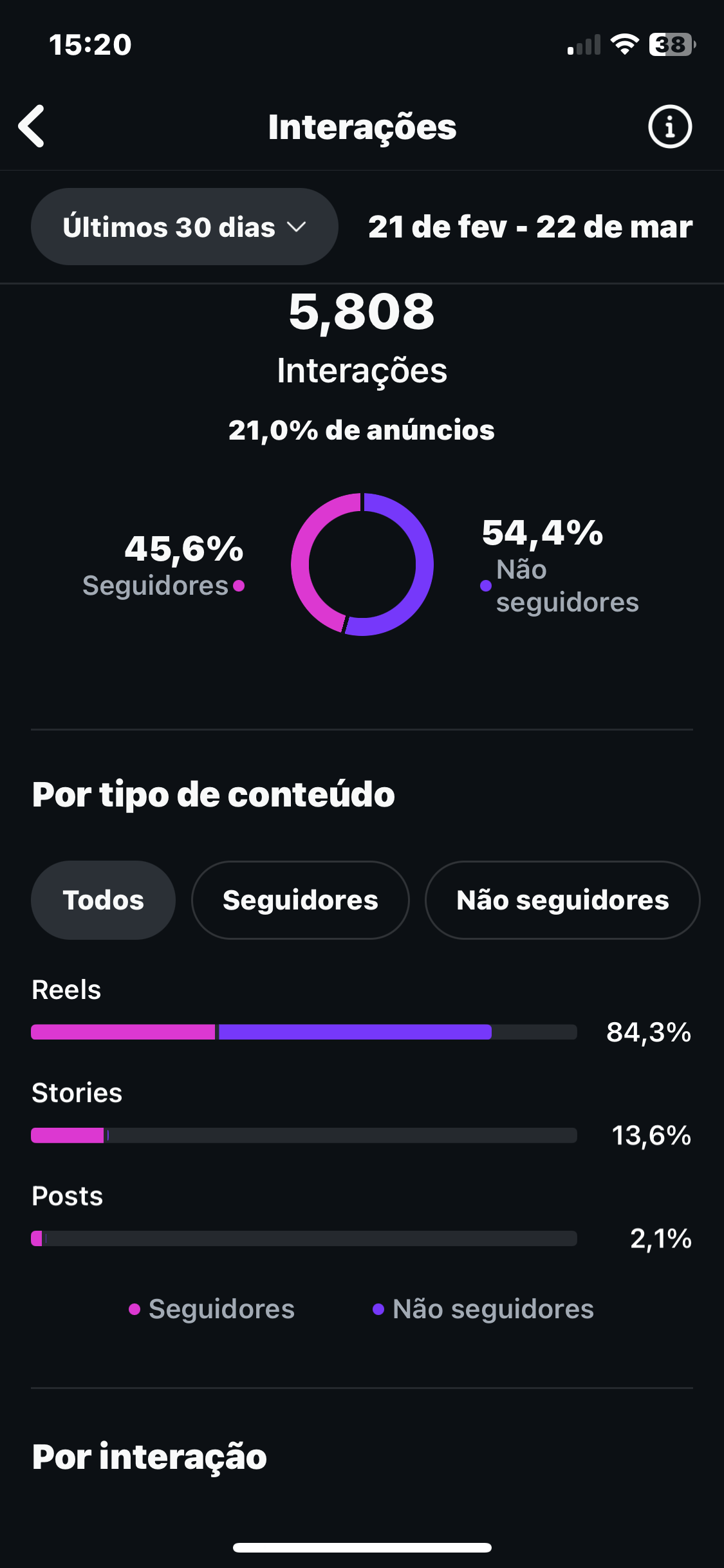 Crescimento perfil 1