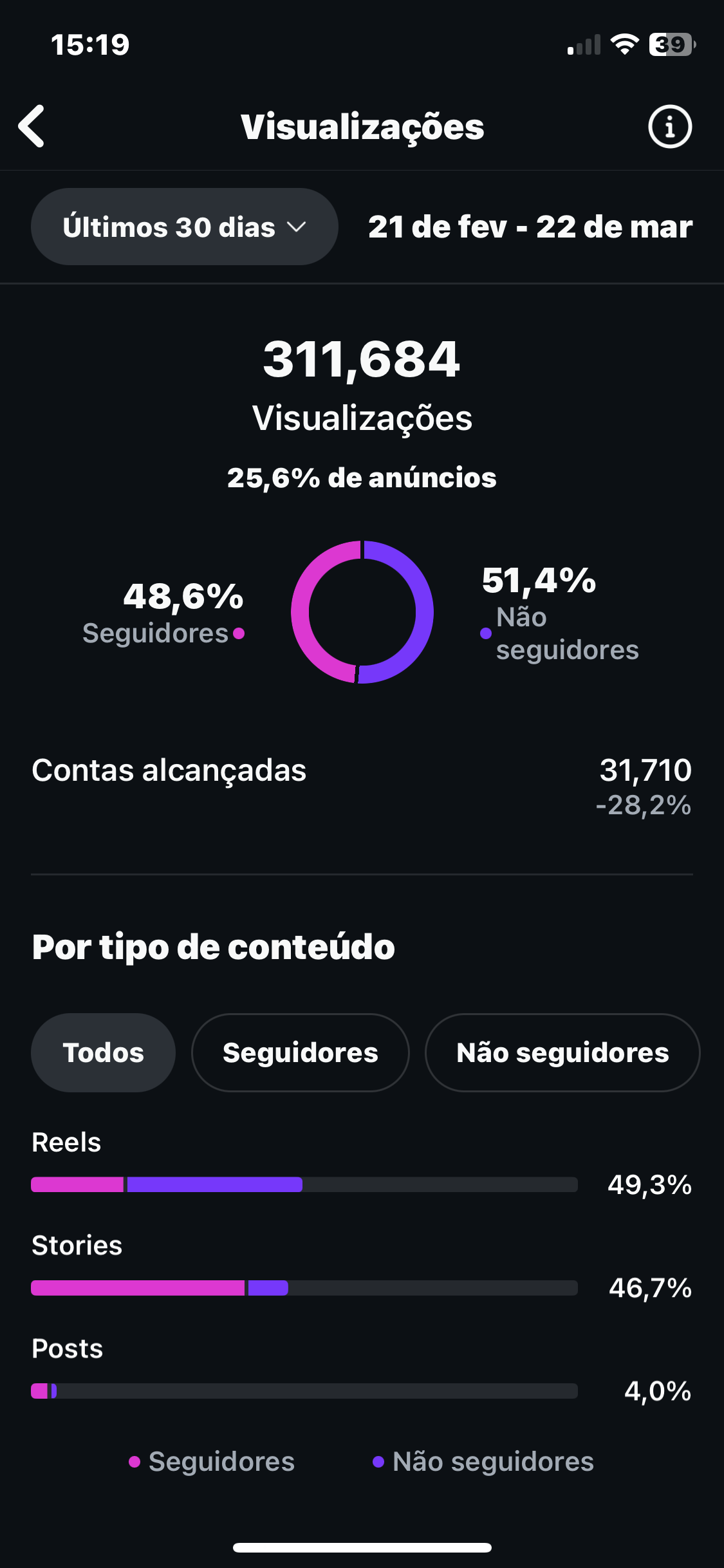 Crescimento perfil 2